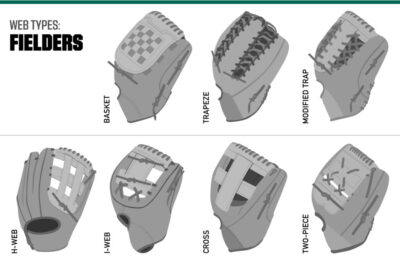 Youth Fastpitch Softball Gloves 8-12, Best & Top Picks for Players